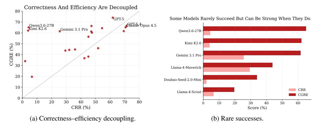A figure from PerfCodeBench: Benchmarking LLMs for System-Level High-Performance Code Optimization