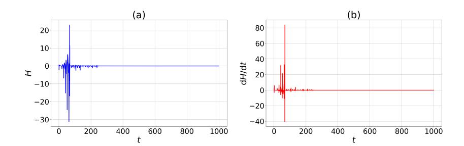 A figure from A Lyapunov stability proof and a port-Hamiltonian physics-informed neural network for chaotic synchronization in memristive neurons