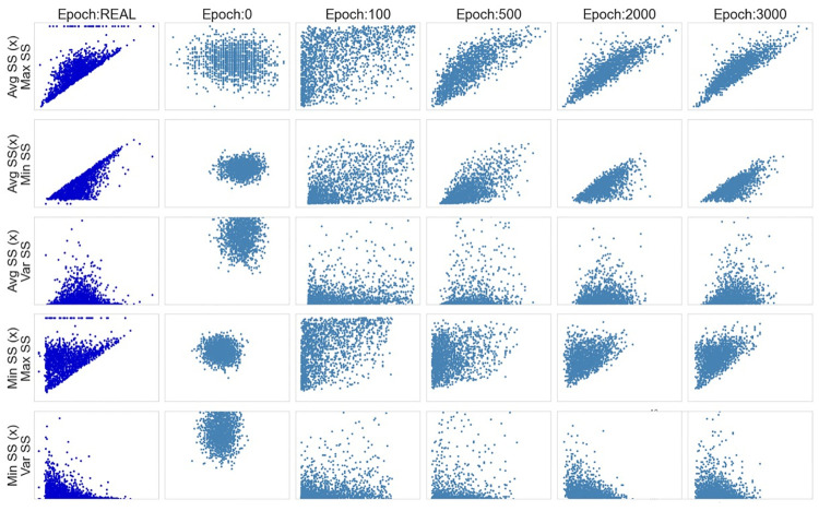 A figure from Generative adversarial networks for generating synthetic features for Wi-Fi signal quality Generative adversarial networks for Wi-Fi signal quality