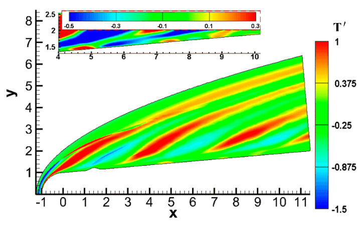 A figure from Effect of a Roughness Element on the Receptivity of a Hypersonic Boundary Layer over a Blunt Cone Due to Pulse Entropy Disturbance with a Single Frequency