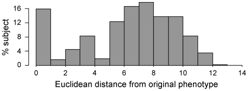 A figure from Effect of Size and Heterogeneity of Samples on Biomarker Discovery: Synthetic and Real Data Assessment Sample Heterogeneity Effect on Biomarker Discovery