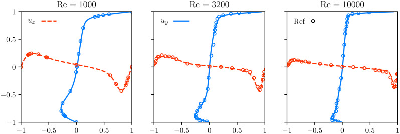 A figure from Cross-platform programming model for many-core lattice Boltzmann simulations Lattice Boltzmann on CPUs and GPUs