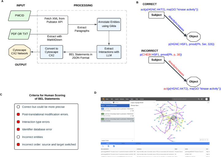 A figure from textToKnowledgeGraph: Generation of Molecular Interaction Knowledge Graphs Using Large Language Models for Exploration in Cytoscape