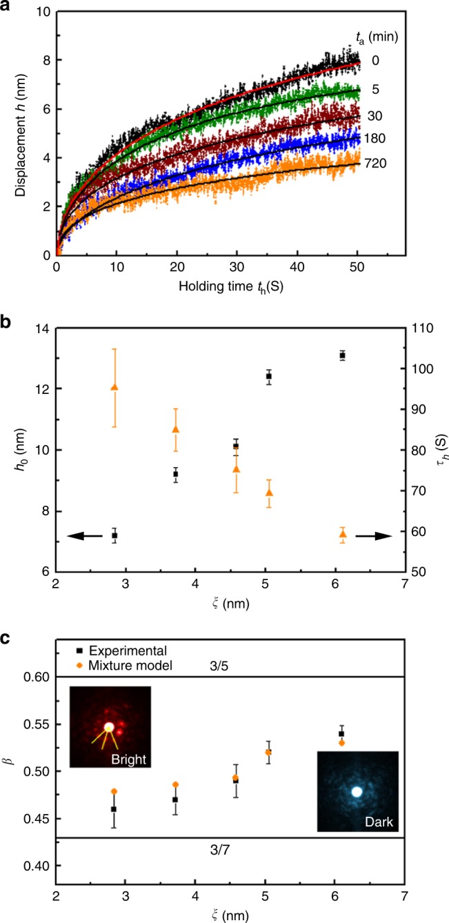 A figure from Spatial heterogeneity as the structure feature for structure–property relationship of metallic glasses