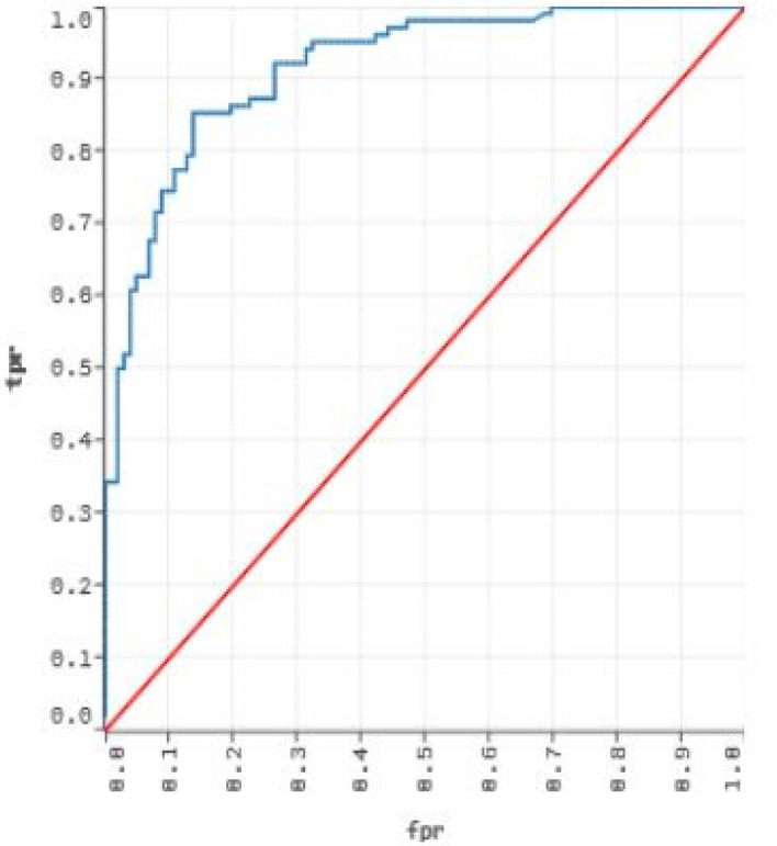 A figure from Hybrid similarity relation based mutual information for feature selection in intuitionistic fuzzy rough framework and its applications