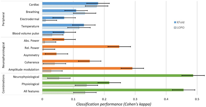 A figure from PASS: A Multimodal Database of Physical Activity and Stress for Mobile Passive Body/ Brain-Computer Interface Research