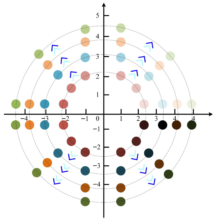 A figure from An Improved Bionic Artificial Lemming Algorithm for Global Optimization and Cloud Task-Scheduling Problems