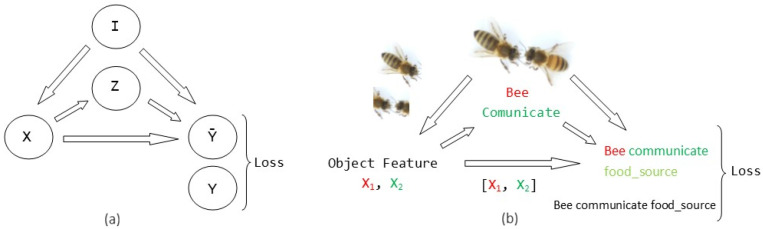A figure from Distributed Artificial Intelligence for Organizational and Behavioral Recognition of Bees and Ants †