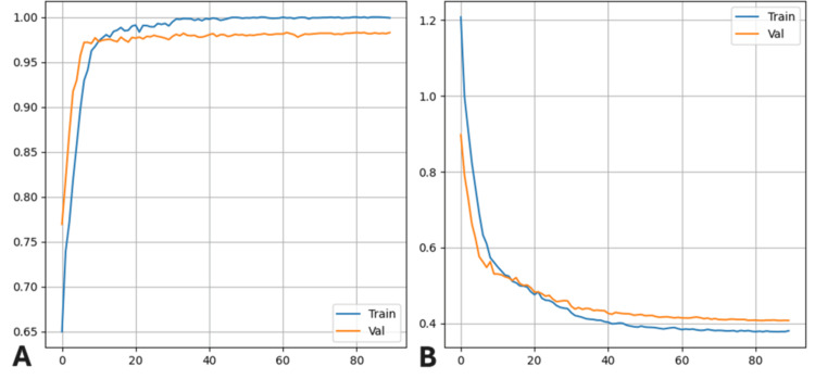 A figure from Squeeze-and-Excitation Enhanced Convolutional Neural Networks for Multi-class Pneumonia Classification on Chest Radiographs
