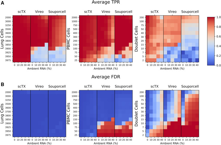 A figure from Robust segregation of donor and recipient cells from single-cell RNA-sequencing of transplant samples