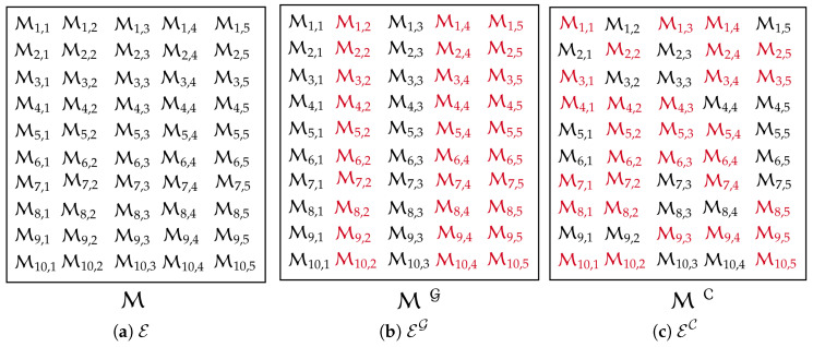 A figure from Multilabel Classification for Entry-Dependent Expert Selection in Distributed Gaussian Processes