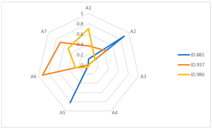 A figure from Construction of Learning Pathways and Learning Progressions for High School English Reading Comprehension Based on Cognitive Diagnostic Assessment