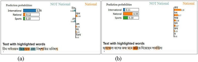 A figure from Explainable detection: a transformer-based language modeling approach for Bengali news title classification with comparative explainability analysis using ML and DL