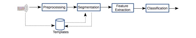 A figure from Feature-Free Activity Classification of Inertial Sensor Data With Machine Vision Techniques: Method, Development, and Evaluation