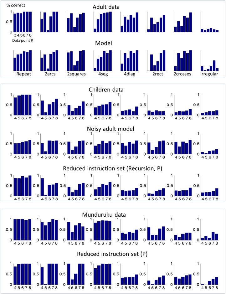 A figure from The language of geometry: Fast comprehension of geometrical primitives and rules in human adults and preschoolers The language of geometry: Fast comprehension of geometrical primitives and rules in human adults and preschoolers
