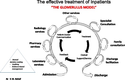 A figure from Health services in Trinidad: throughput, throughput challenges, and the impact of a throughput intervention on overcrowding in a public health institution
