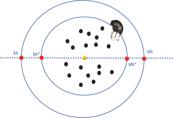 A figure from A multiple filter-wrapper feature selection algorithm based on process optimization mechanism for high-dimensional omics data analysis A new hybrid feature selection algorithm for high-dimensional omics data analysis