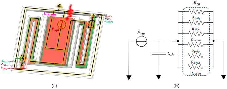 A figure from Multiphysics Optical–Thermal and Mechanical Modeling of a CMOS-SOI-MEMS Infrared Sensor with Metasurface Absorber †