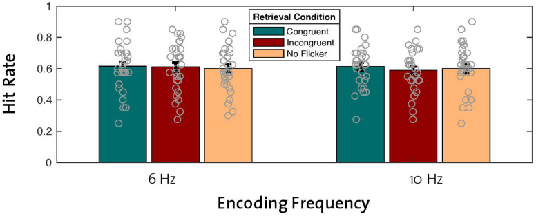 A figure from Assessing Rhythmic Visual Entrainment and Reinstatement of Brain Oscillations to Modulate Memory Performance