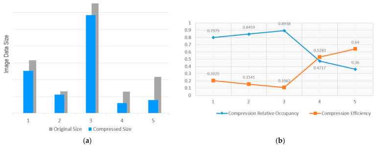 A figure from High-Quality Image Compression Algorithm Design Based on Unsupervised Learning