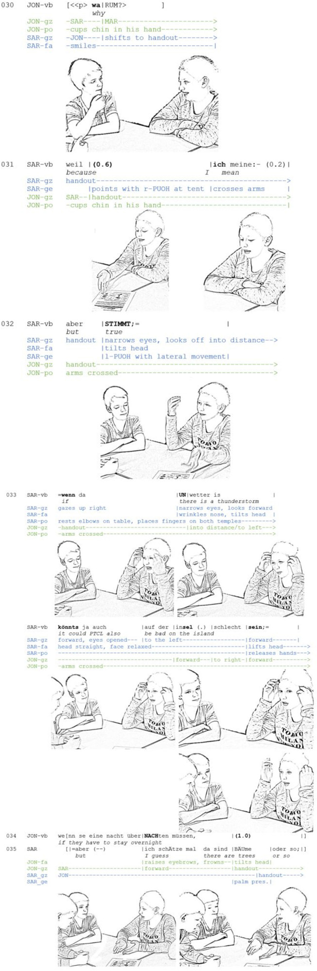 A figure from Embodied Displays of “Doing Thinking.” Epistemic and Interactive Functions of Thinking Displays in Children's Argumentative Activities