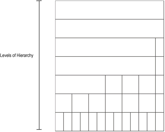 A figure from Context-Aware Phylogenetic Trees for Phylogeny-Based Taxonomy Visualization Kaya et al. Context-Aware Phylogenetic Trees