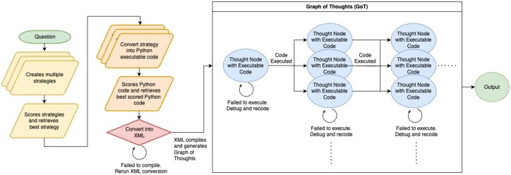 A figure from ESCARGOT: an AI agent leveraging large language models, dynamic graph of thoughts, and biomedical knowledge graphs for enhanced reasoning