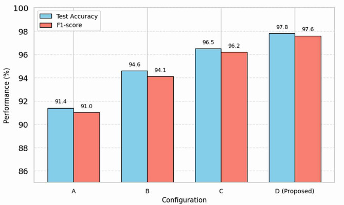 A figure from Deep learning-based disease detection in potato and mango leaves: a comparative study of CNN, AlexNet, ResNet, and EfficientNet