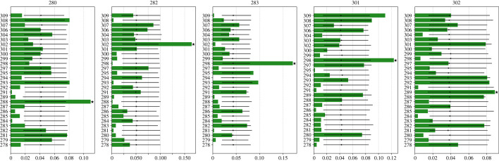 A figure from Characterization of bird formations using fuzzy modelling Characterization of bird formations using fuzzy modelling