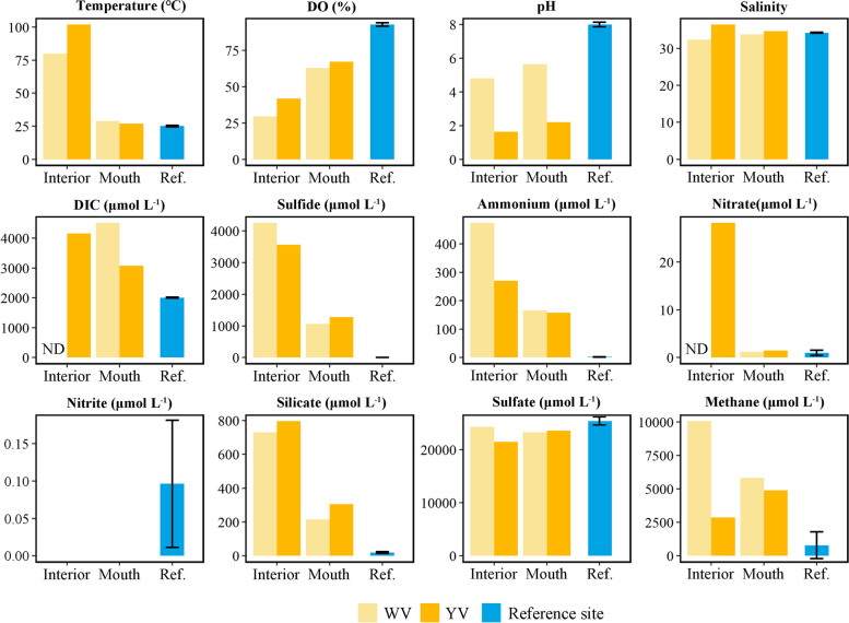 A figure from Strategies of chemolithoautotrophs adapting to high temperature and extremely acidic conditions in a shallow hydrothermal ecosystem