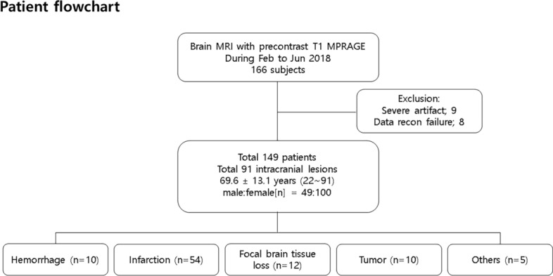 A figure from Diagnosis of intracranial lesions using accelerated 3D T1 MPRAGE with wave-CAIPI technique: comparison with conventional 3D T1 MPRAGE