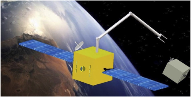 A figure from Robotic Manipulation and Capture in Space: A Survey Papadopoulos et al. Manipulation and Capture in Space