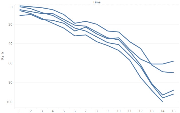 A figure from The Effects of User Engagements for User and Company Generated Videos on Music Sales: Empirical Evidence From YouTube