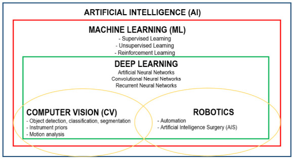 A figure from Ethical aspects of artificial intelligence in general surgical practice Aspectos éticos da inteligência artificial na prática cirúrgica geral