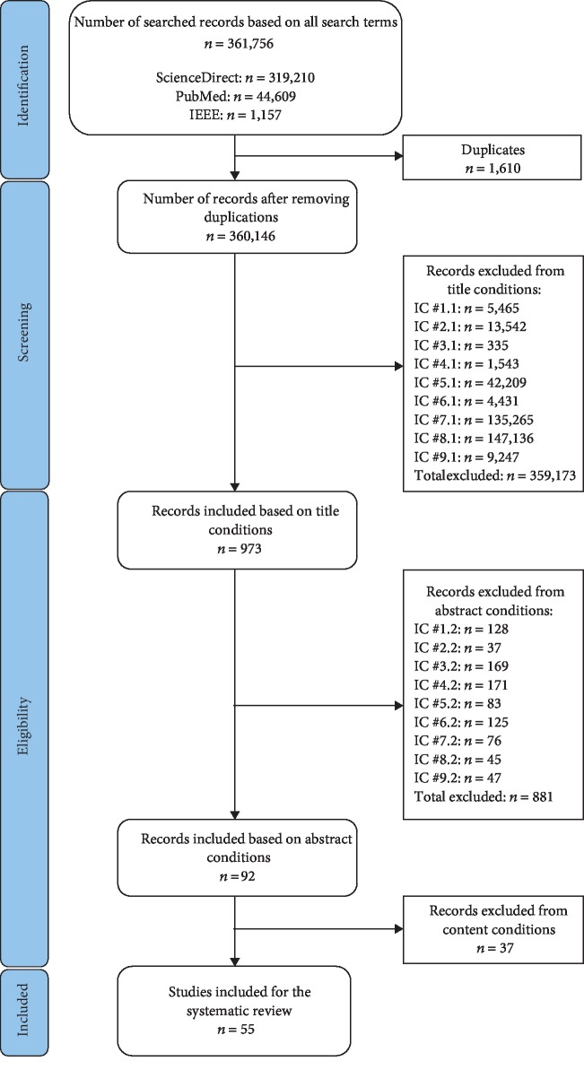 A figure from A Systematic Review of Real-Time Medical Simulations with Soft-Tissue Deformation: Computational Approaches, Interaction Devices, System Architectures, and Clinical Validations