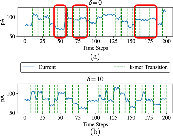 A figure from Constrained coding for error mitigation in nanopore-based DNA data storage