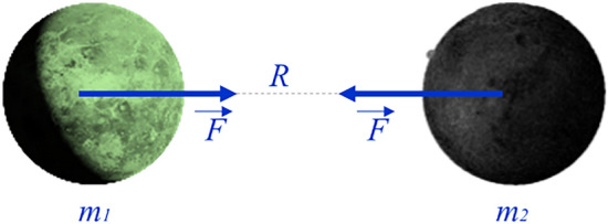 A figure from An efficient Planet Optimization Algorithm for solving engineering problems