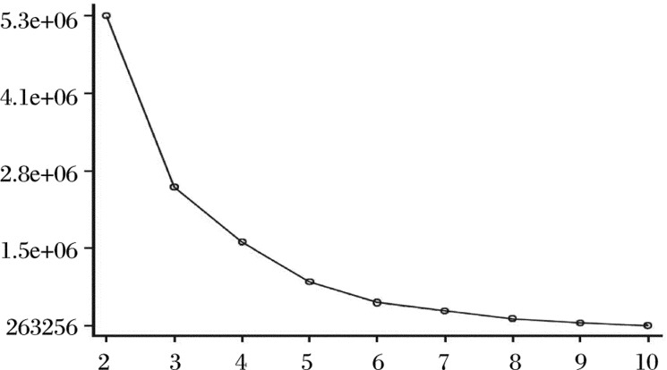 A figure from Weighted Markov chains for forecasting and analysis in Incidence of infectious diseases in jiangsu Province, China ☆