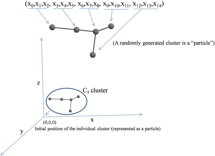 A figure from Modified Particle Swarm Optimization Algorithms for the Generation of Stable Structures of Carbon Clusters, C n ( <i> n </i> = 3–6, 10)