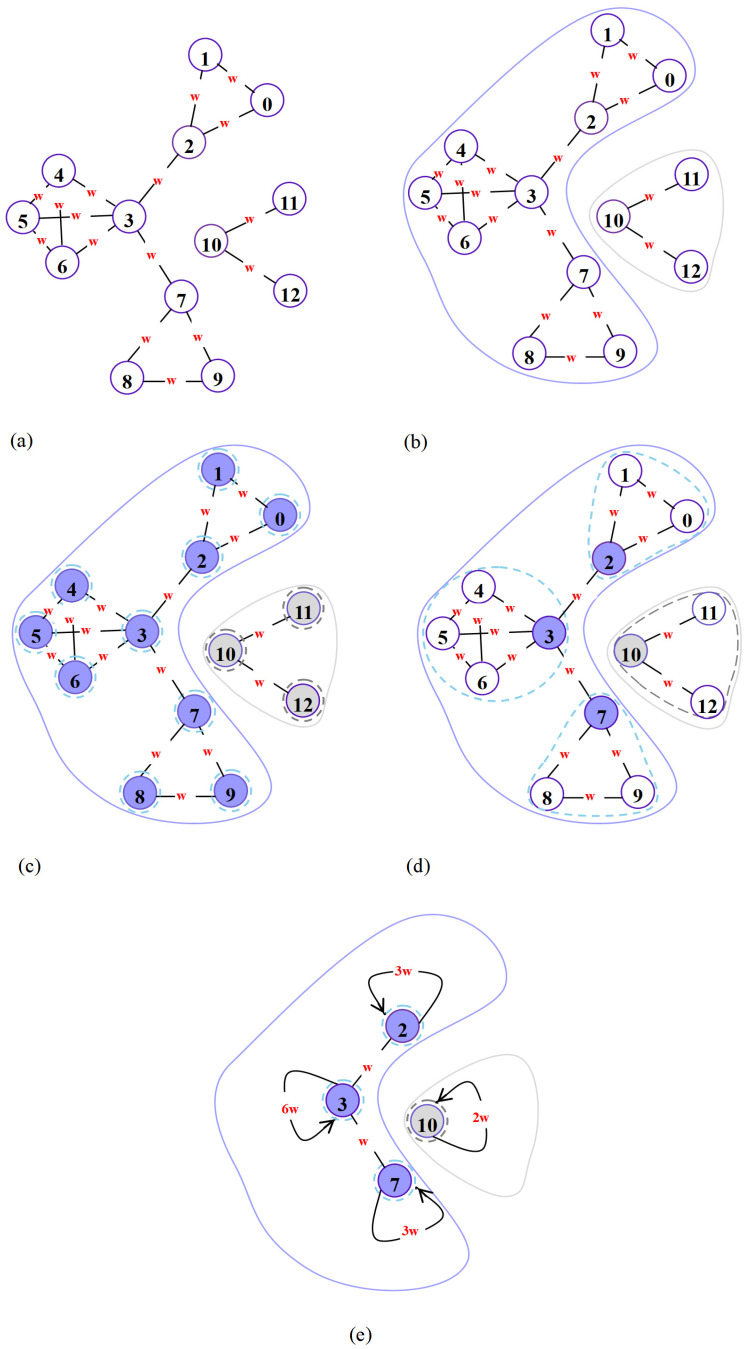 A figure from Analysis Method for the Spatial Layout Equilibrium of Highway Transportation Network Based on Community Detection