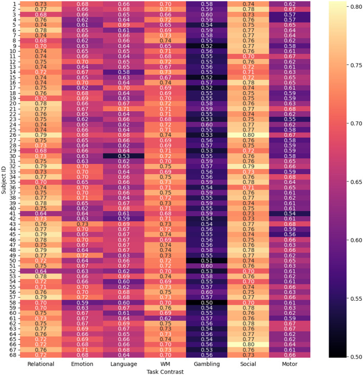 A figure from GEMReg: a spatio-temporal grayordinate ensemble modelling framework for predicting task activation maps from resting-state fMRI