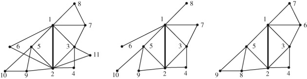 A figure from Graph limits of random graphs from a subset of connected k ‐trees Drmota et al. . Graph limits of random graphs from a subset of connected k ‐trees