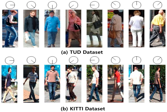 A figure from Estimation of Pedestrian Pose Orientation Using Soft Target Training Based on Teacher–Student Framework