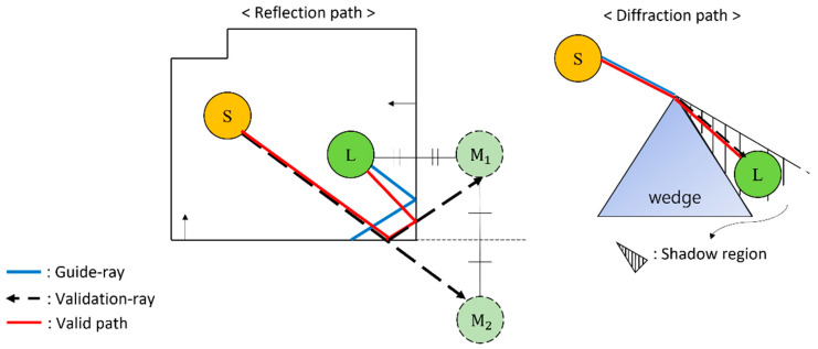 A figure from Multi-Threaded Sound Propagation Algorithm to Improve Performance on Mobile Devices