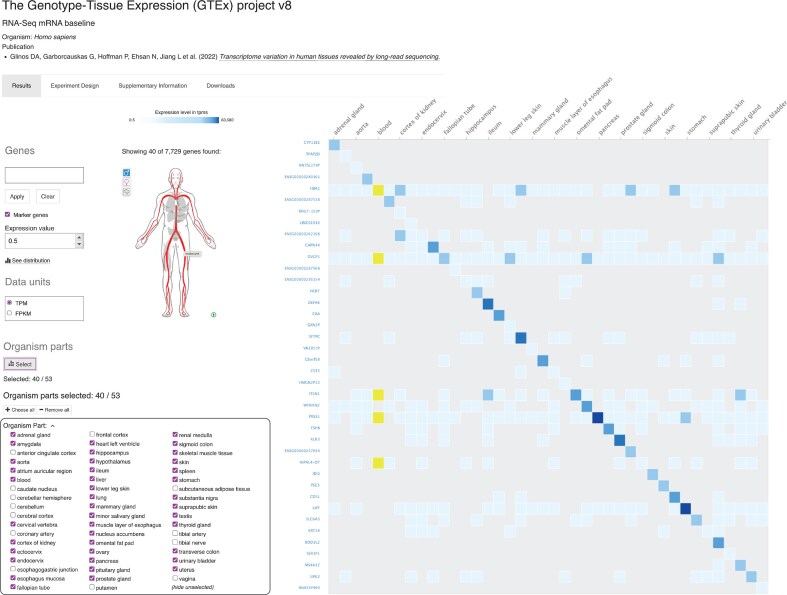 A figure from Expression Atlas in 2026: enabling FAIR and open expression data through community collaboration and integration