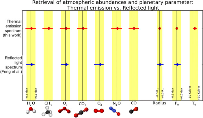 A figure from Atmospheric characterization of terrestrial exoplanets in the mid-infrared: biosignatures, habitability, and diversity