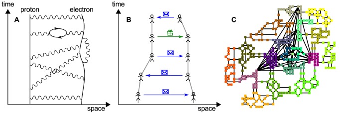 A figure from Physical Forces between Humans and How Humans Attract and Repel Each Other Based on Their Social Interactions in an Online World Physical Forces between Humans