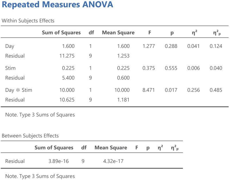 A figure from How to Run Linear Mixed Effects Analysis for Pairwise Comparisons? A Tutorial and a Proposal for the Calculation of Standardized Effect Sizes