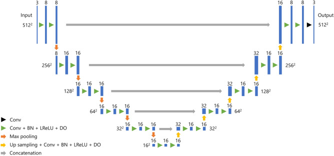 A figure from Automatic segmentation of uterine endometrial cancer on multi-sequence MRI using a convolutional neural network