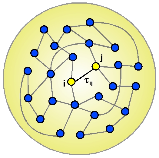 A figure from Effect of the Topology and Delayed Interactions in Neuronal Networks Synchronization Effect of the Topology and Delay in Neuronal Sync